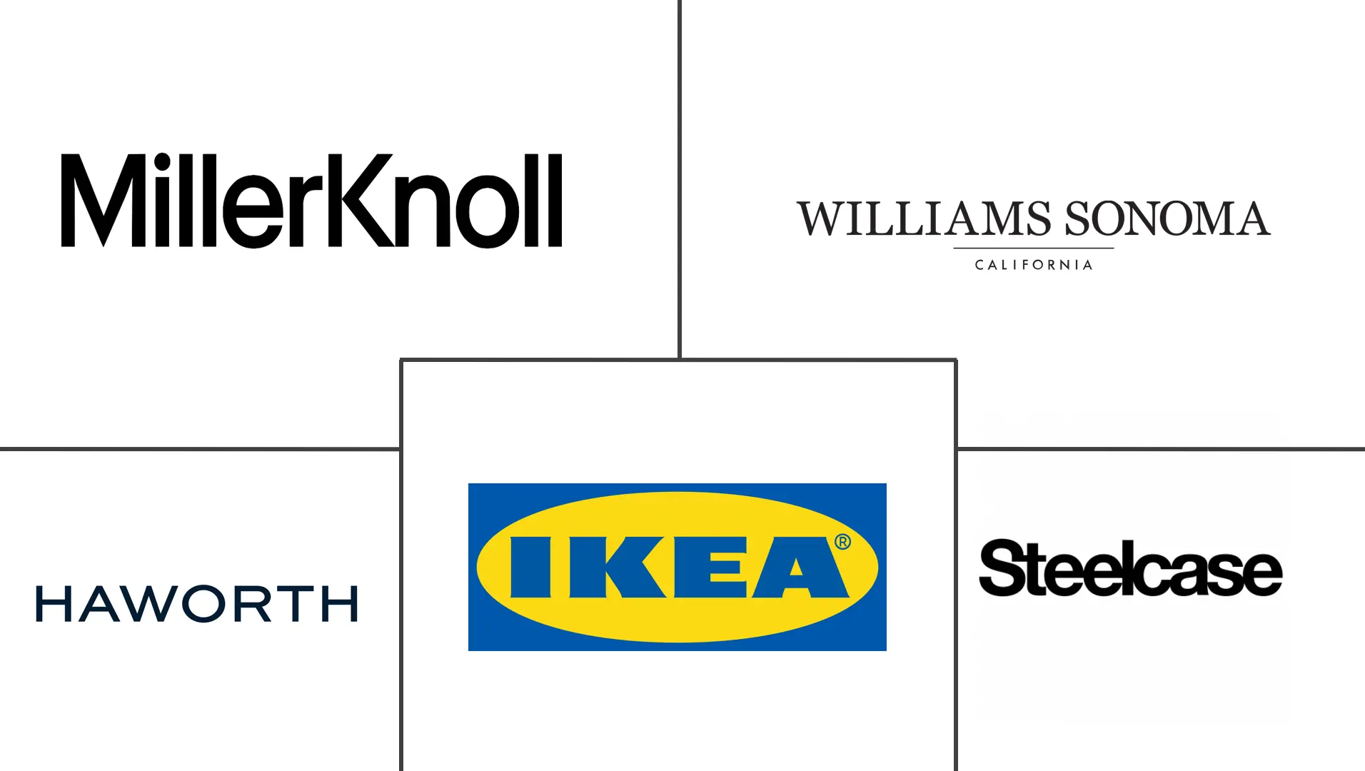 美国可持续家具市场规模和份额