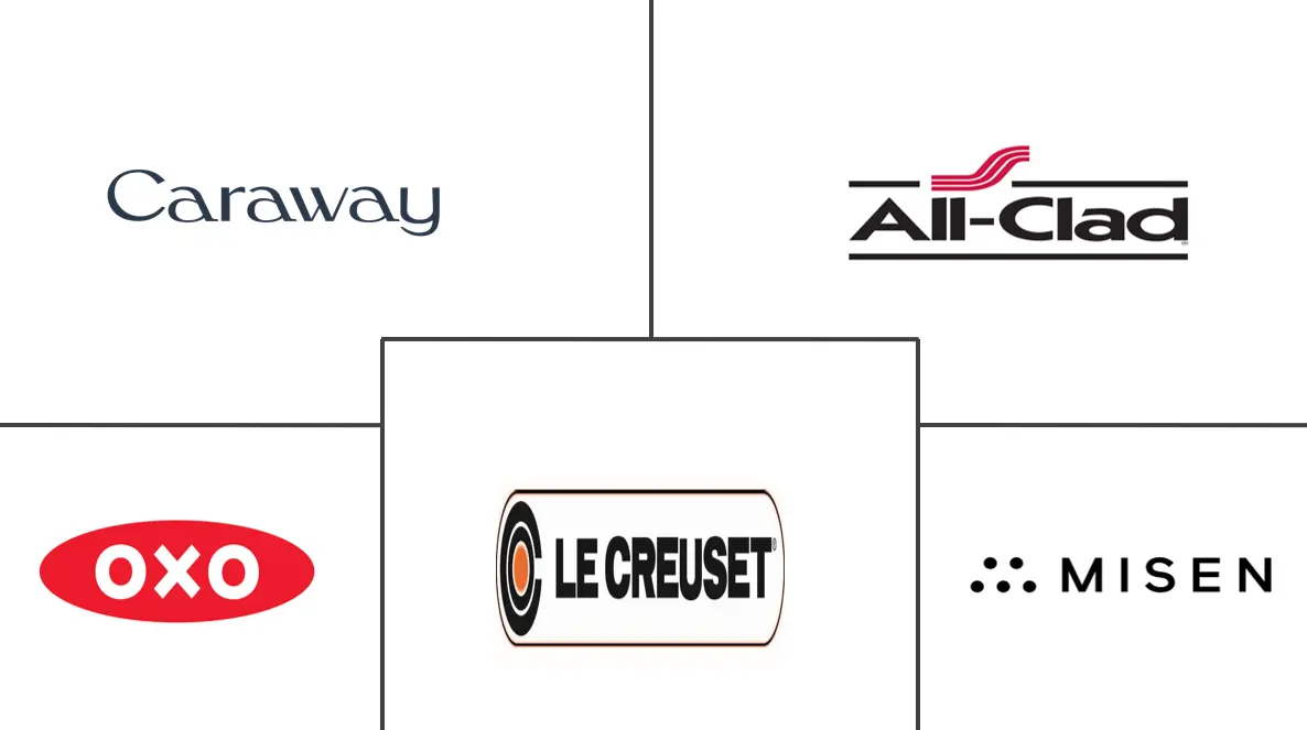 荷兰炊具市场规模