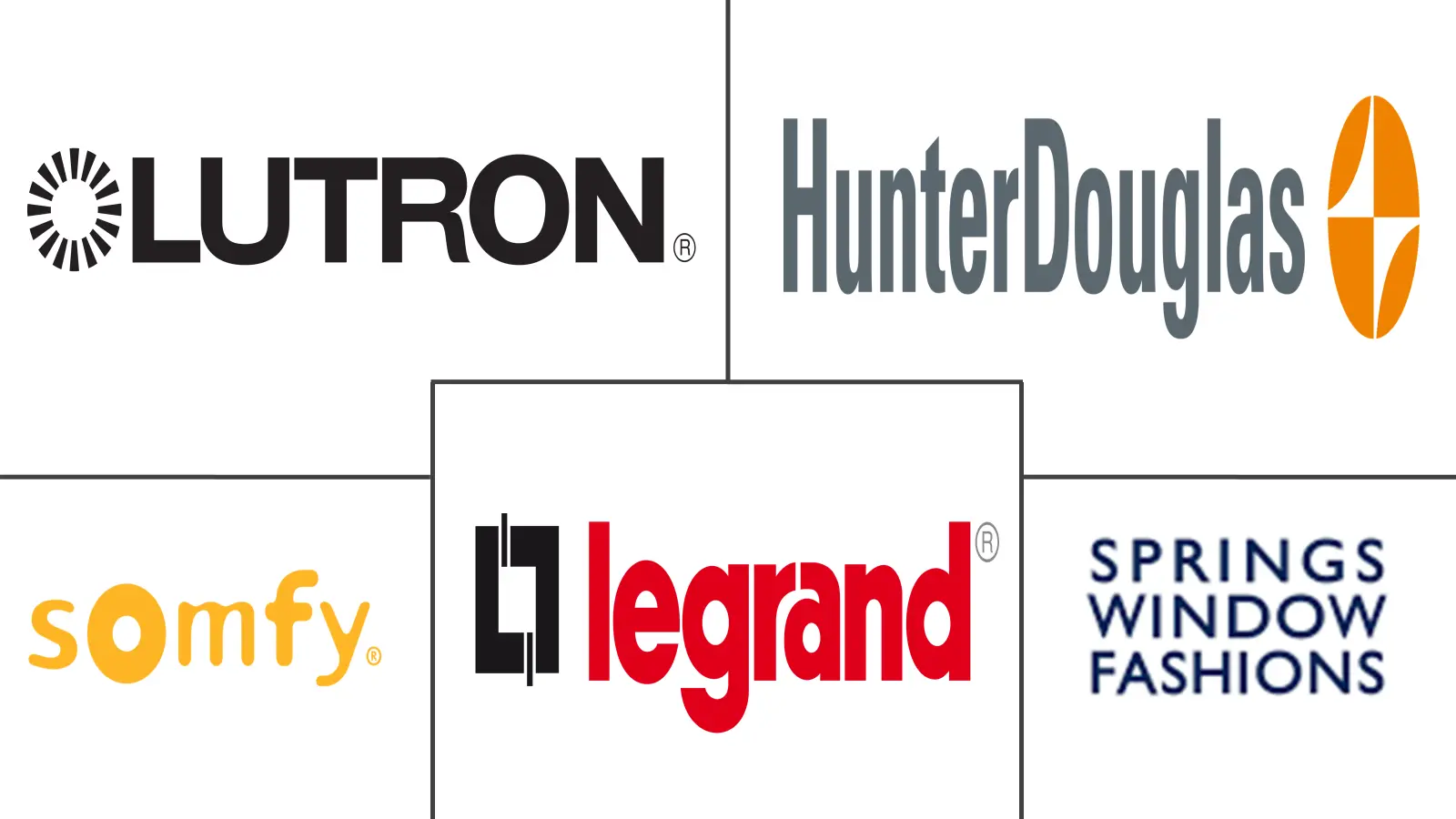 自动百叶窗和遮阳帘市场规模和份额