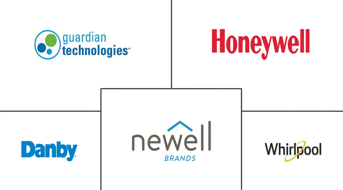 便携式空气加湿器和除湿器市场规模
