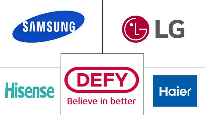 南非厨房电器产品市场规模和份额分析