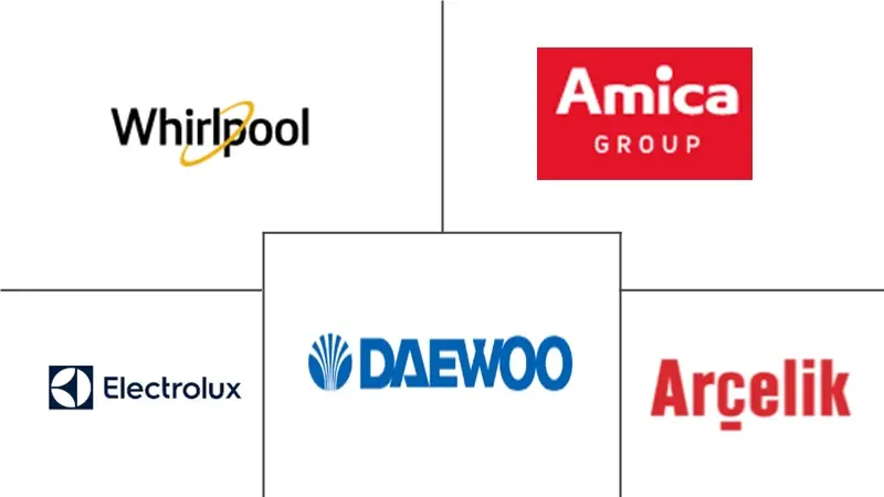 瑞典厨房电器市场规模