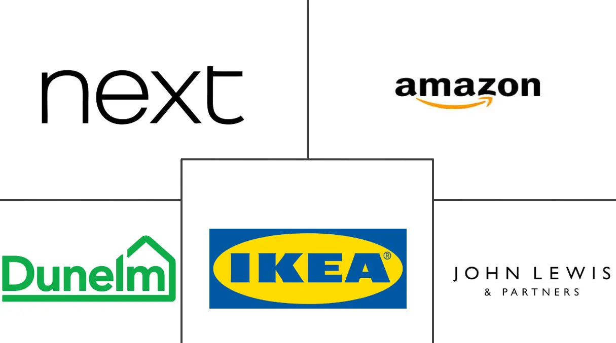 英国家用纺织品市场规模及份额