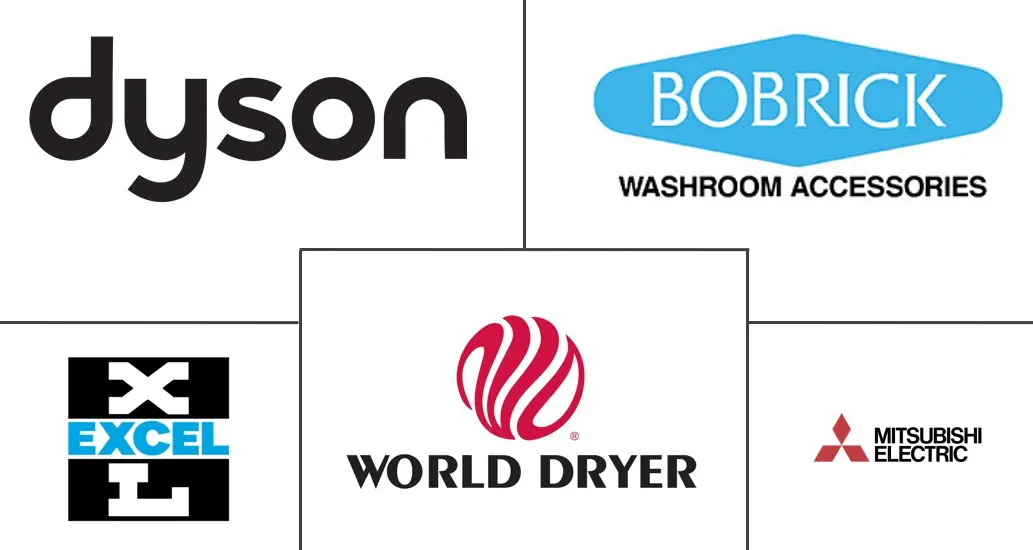 亚太地区干手器市场规模