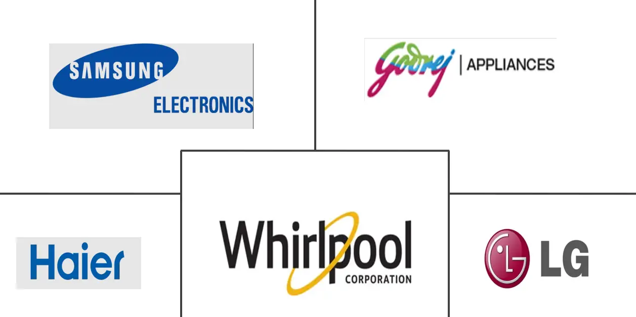 印度洗衣设备市场规模