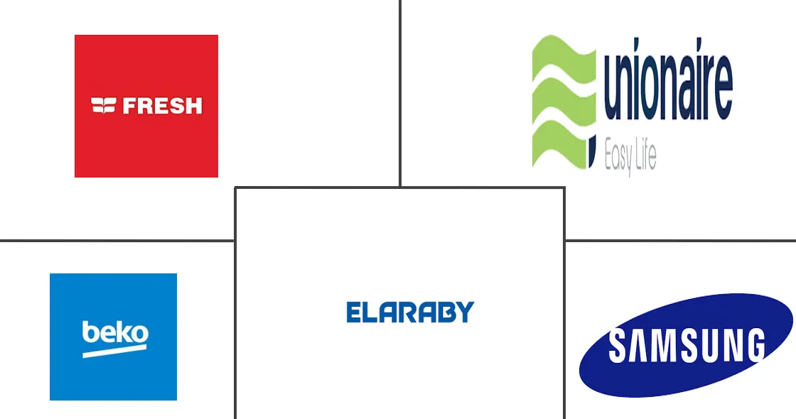 埃及主要家电市场规模及份额