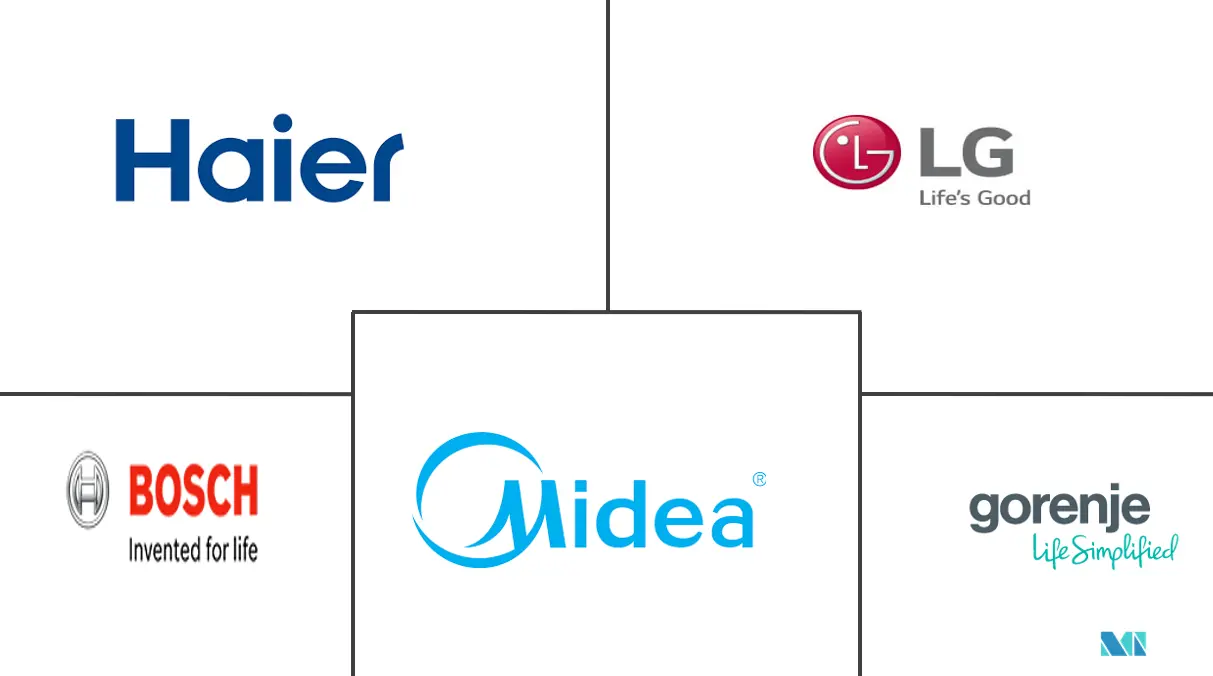 埃及洗碗机市场规模