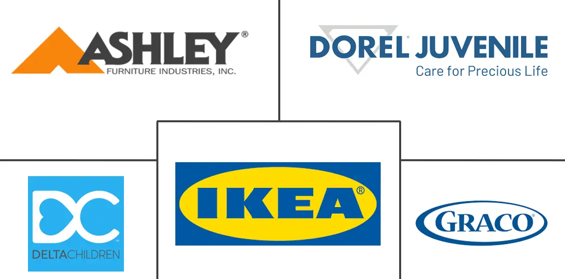 儿童和幼儿家具市场规模和份额