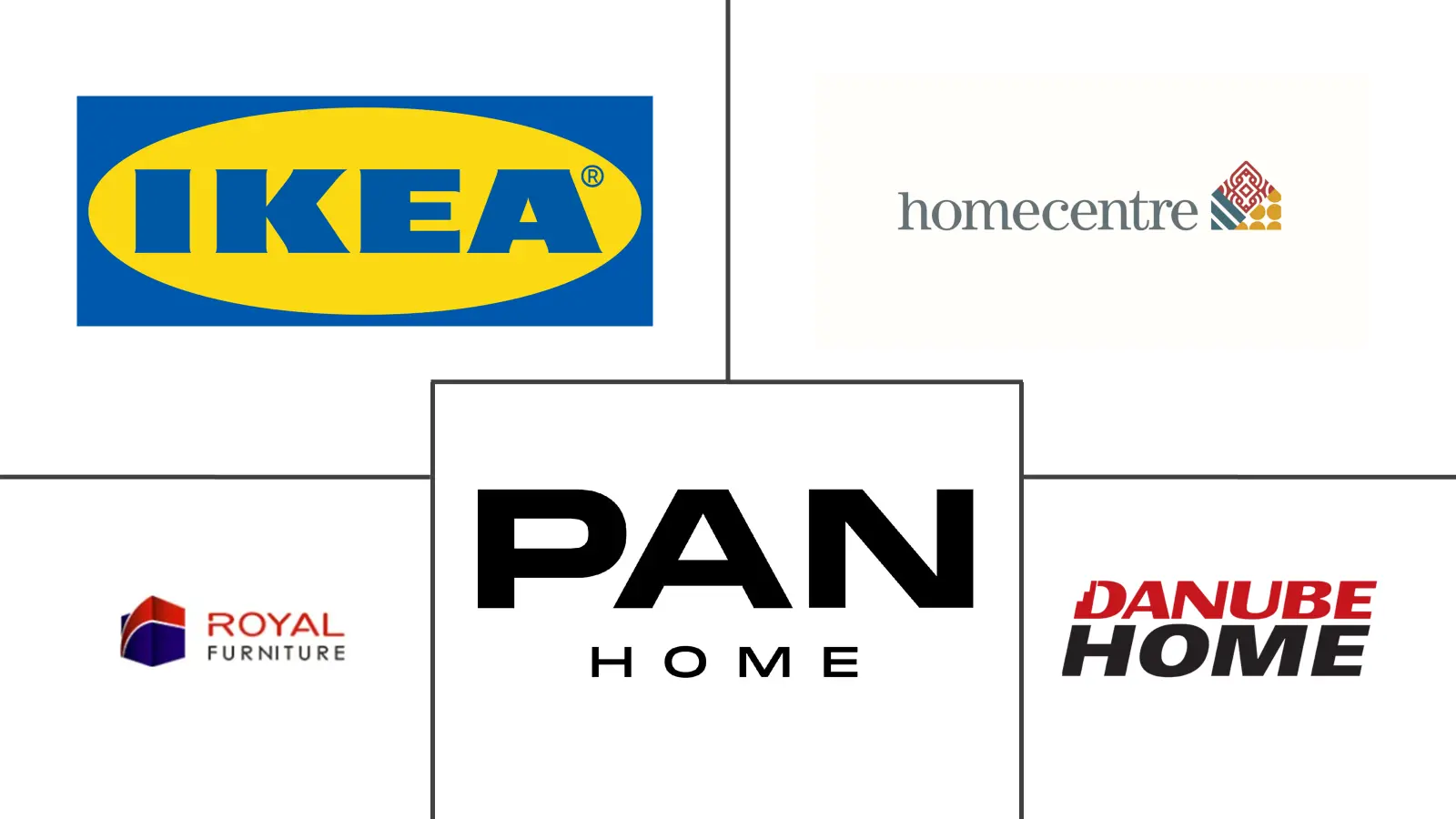 阿拉伯联合酋长国家具市场规模和份额分析