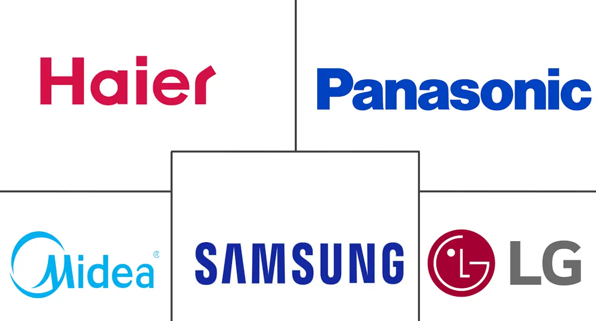 亚太主要家电市场规模及份额分析