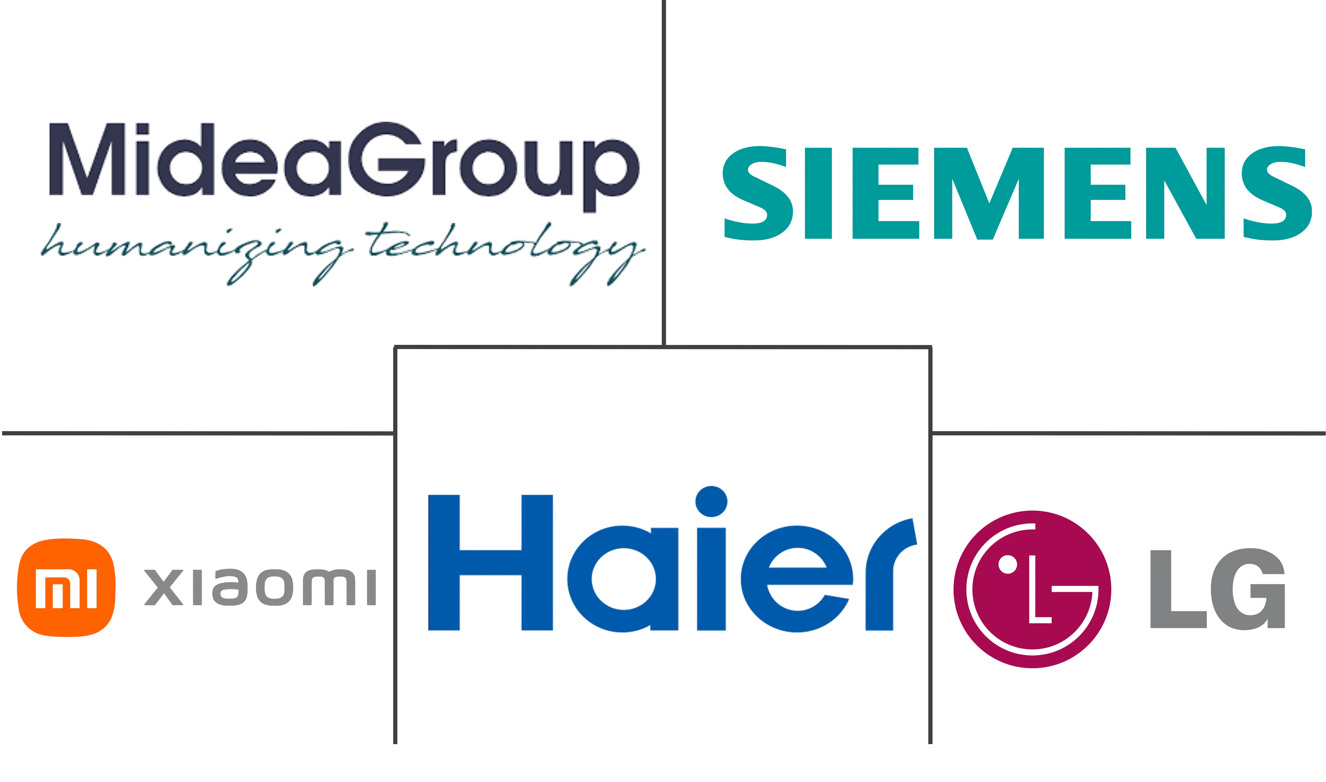 中国洗衣机市场规模