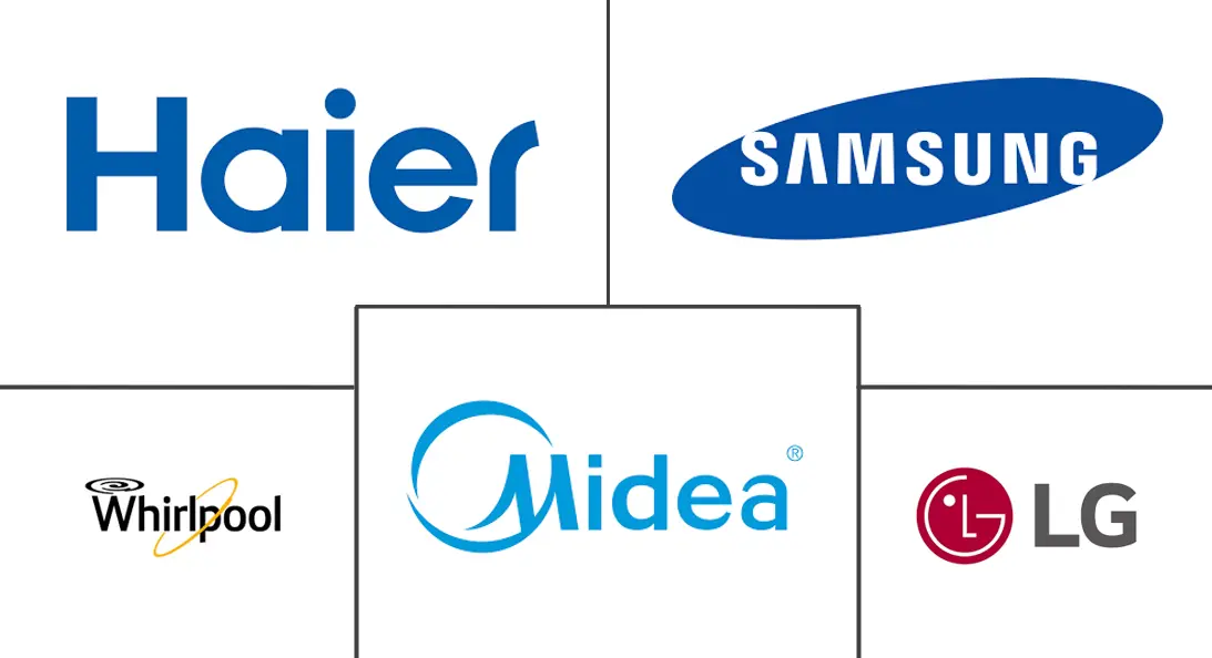 便携式洗衣机市场规模及份额