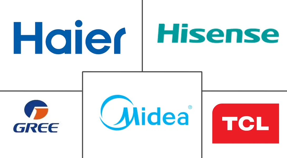 中国主要家电市场规模及份额