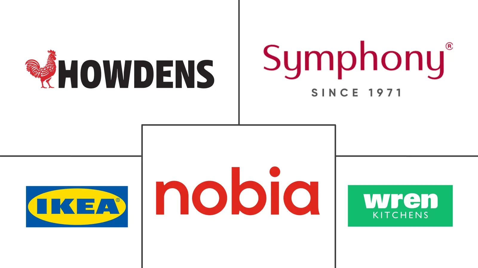 英国厨房家具市场规模和份额