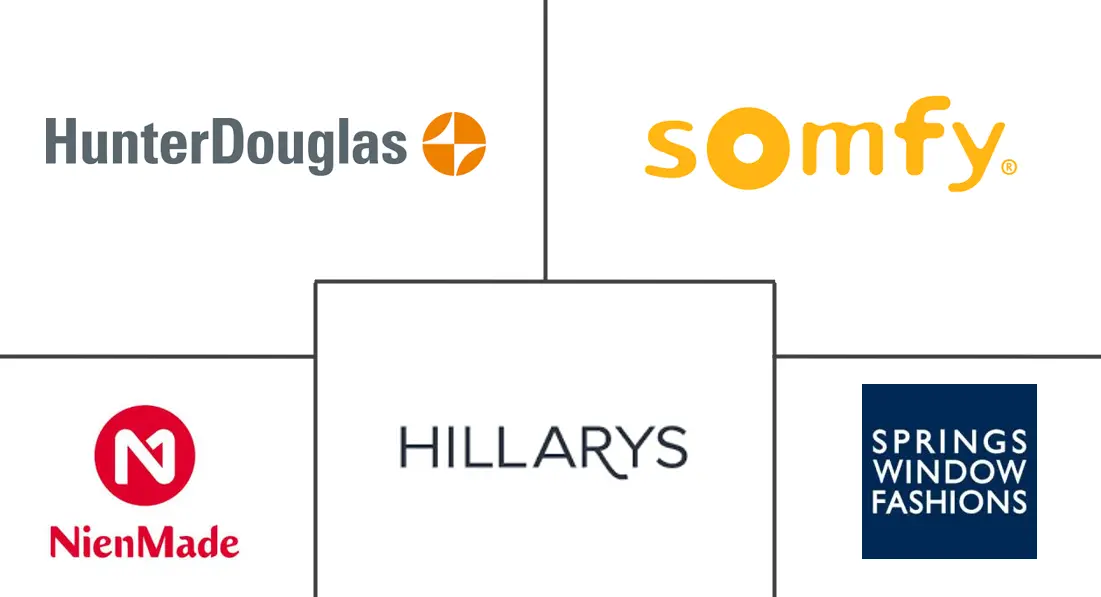 百叶窗市场规模和份额