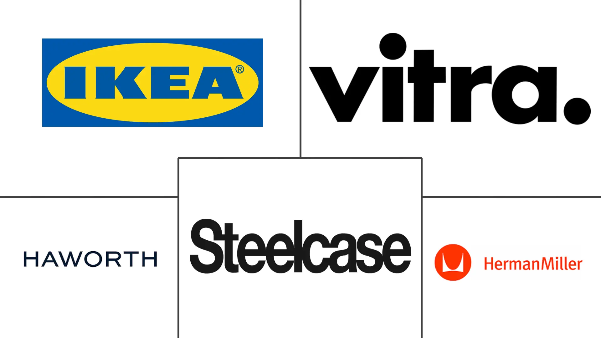 欧洲可持续家具市场规模和份额