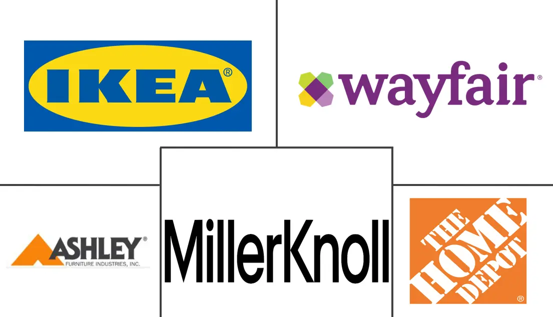 家居装饰市场规模和份额