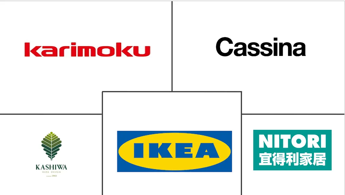 日本家居家具市场规模