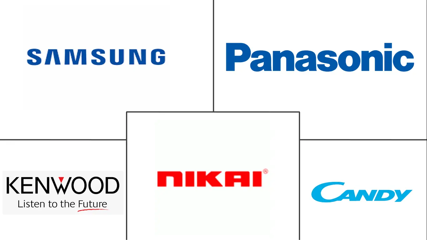 阿曼微波炉市场规模