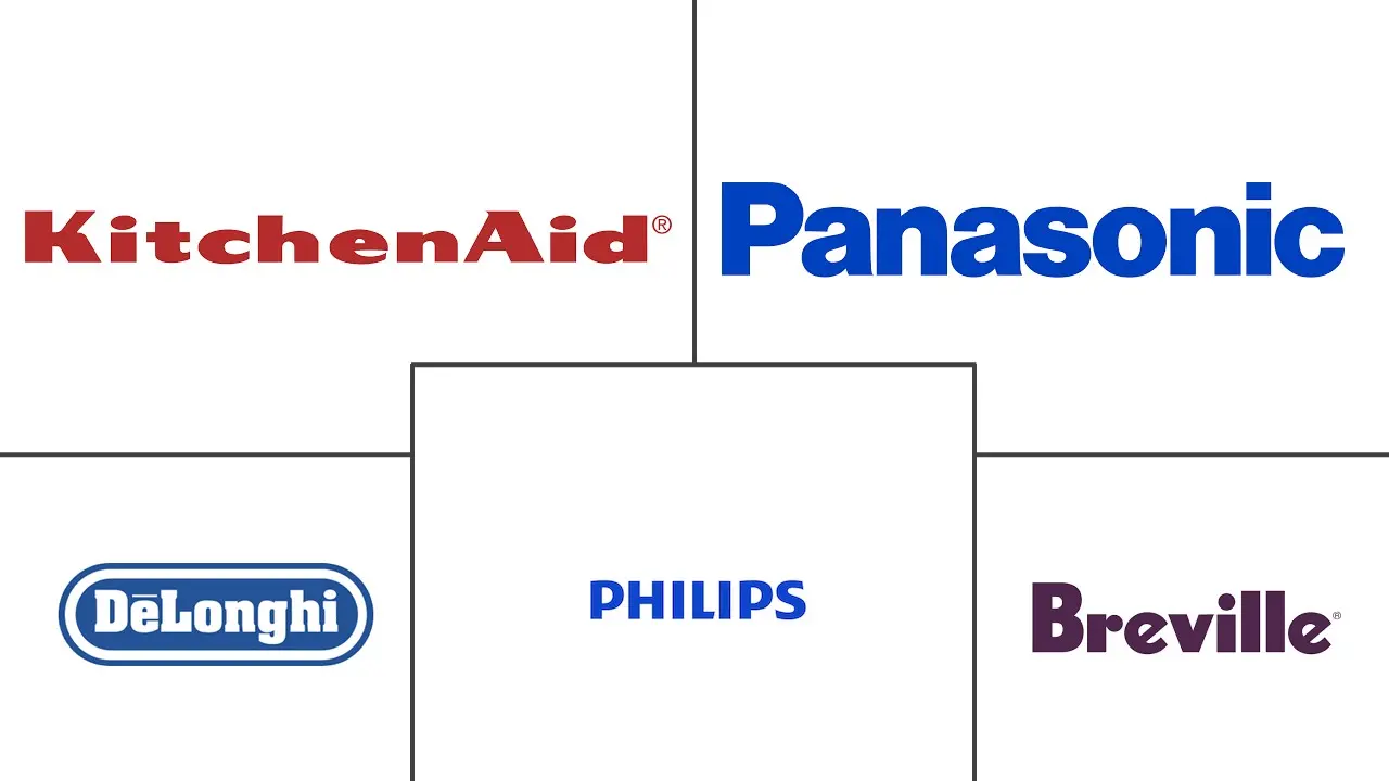 烤面包机市场规模和份额