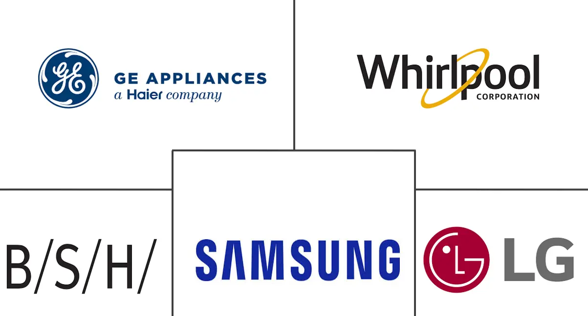 俄罗斯家电市场规模及份额