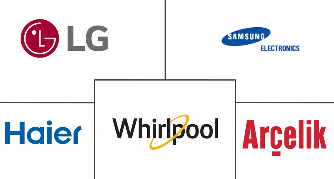 阿联酋主要家电市场规模及份额