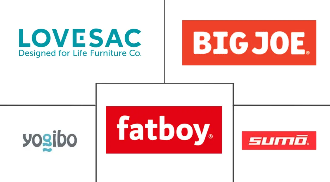 美国豆袋椅市场规模及份额