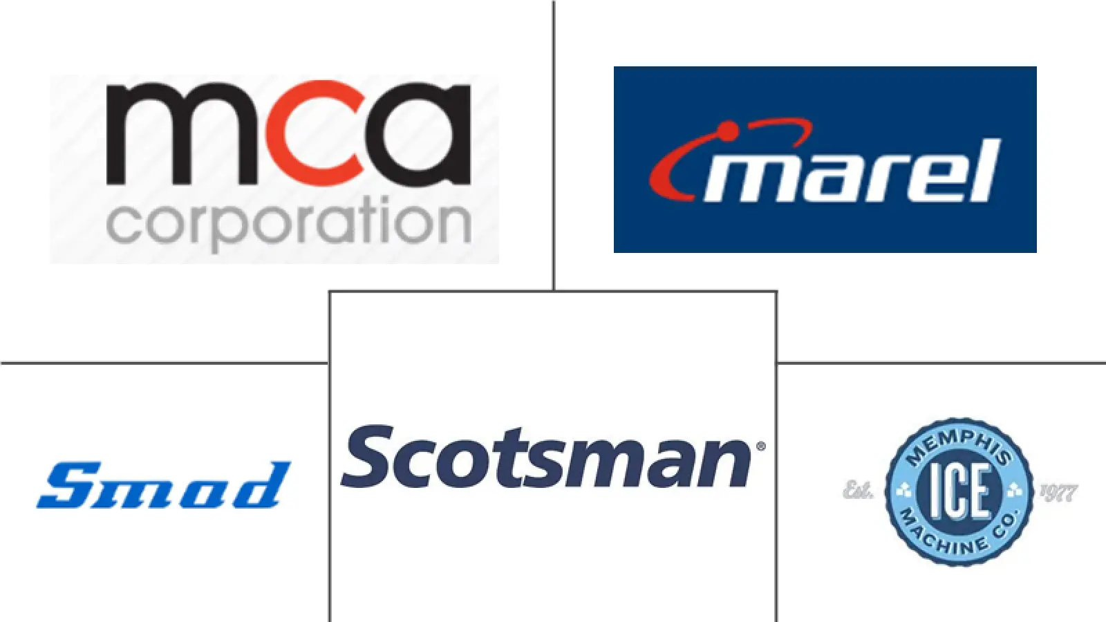 北美台面制冰机市场规模