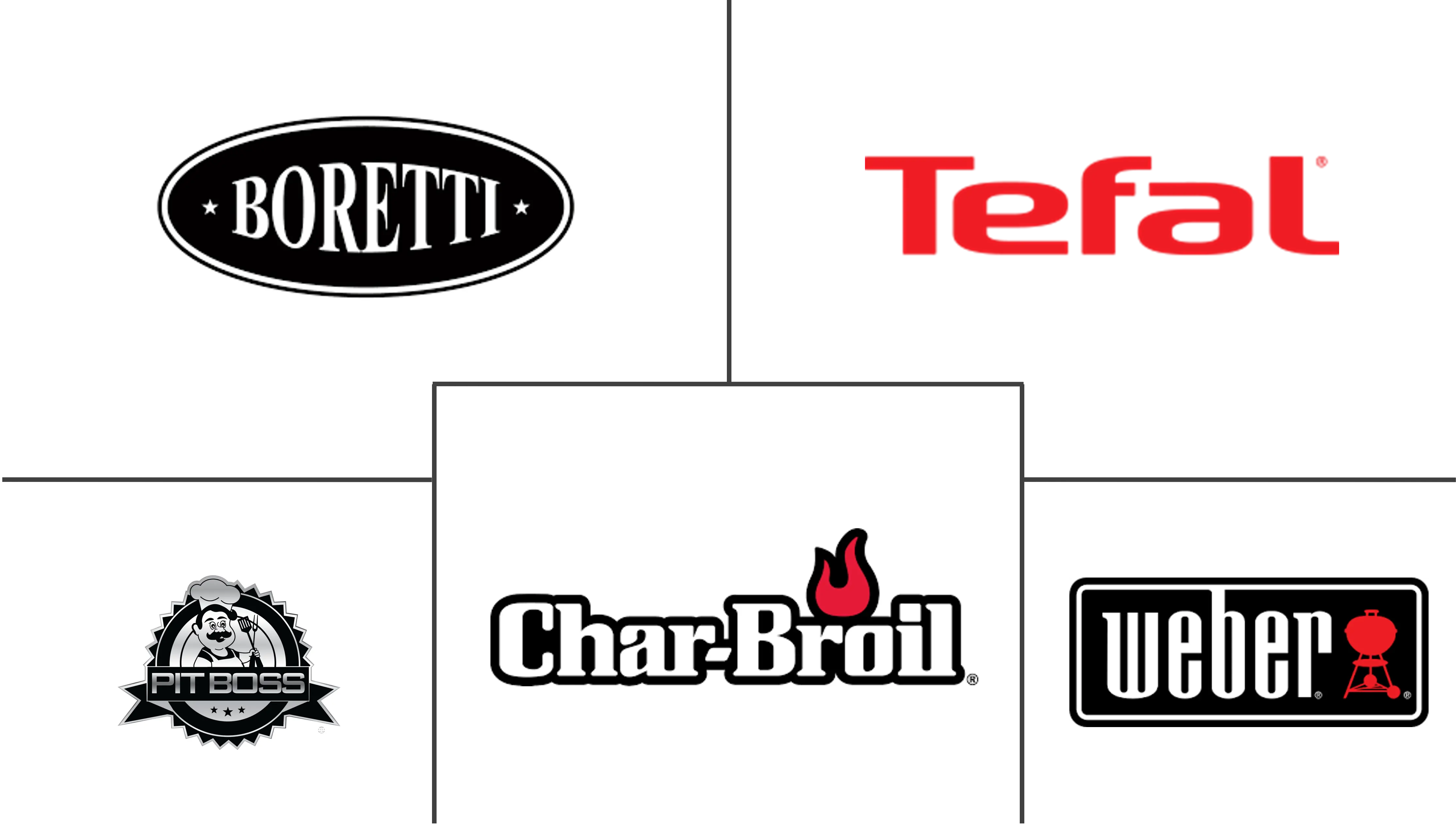 意大利烧烤炉市场规模