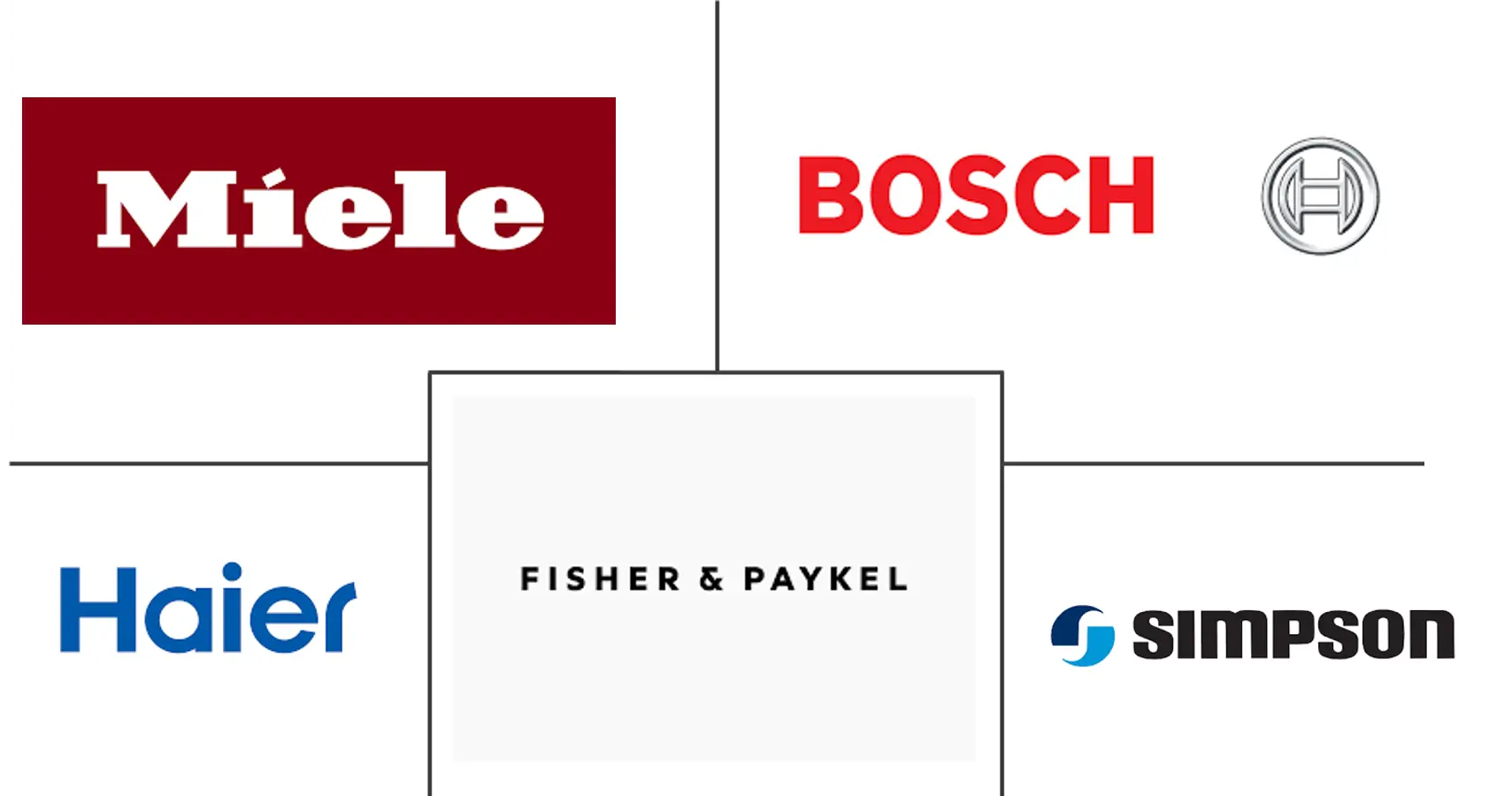 澳大利亚洗衣机市场规模