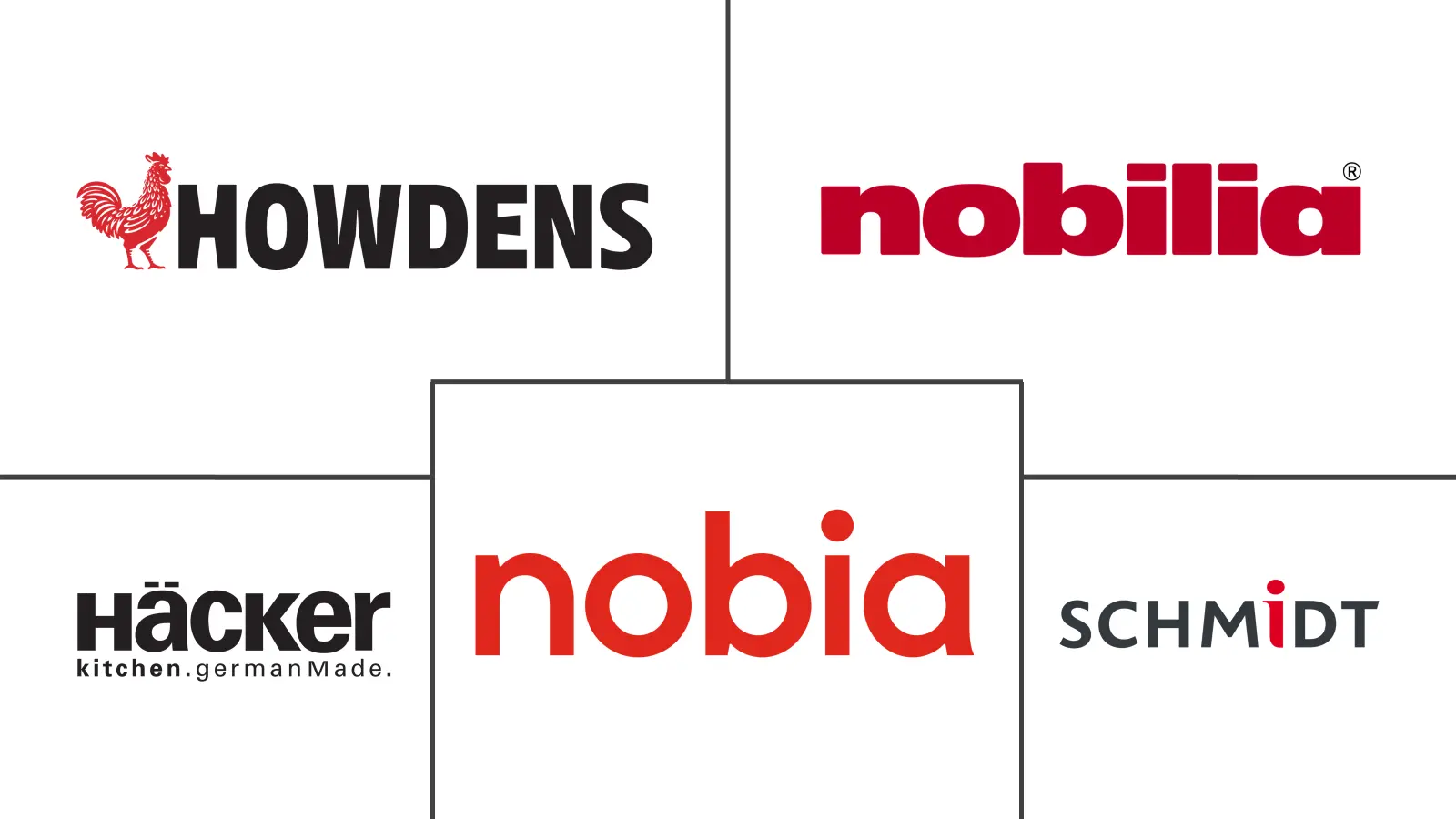 欧洲厨房家具市场规模及份额