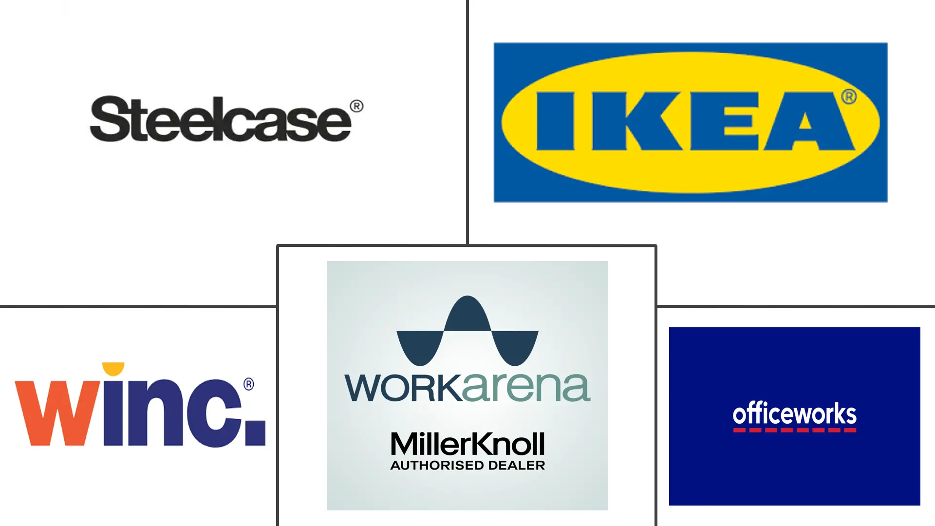 澳大利亚办公家具市场规模及份额