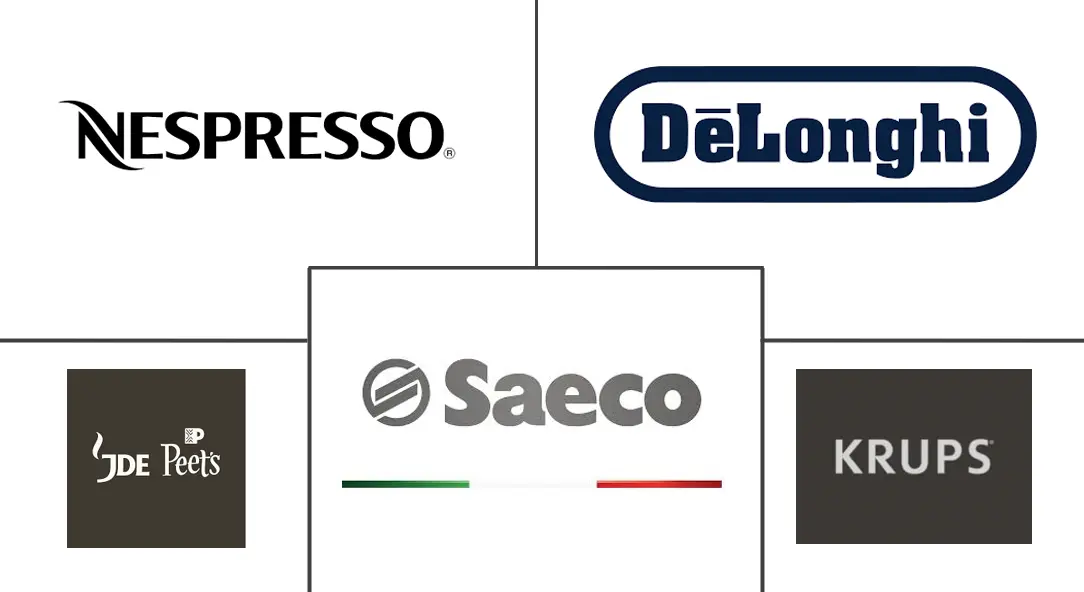 欧洲家用咖啡机市场规模和份额分析