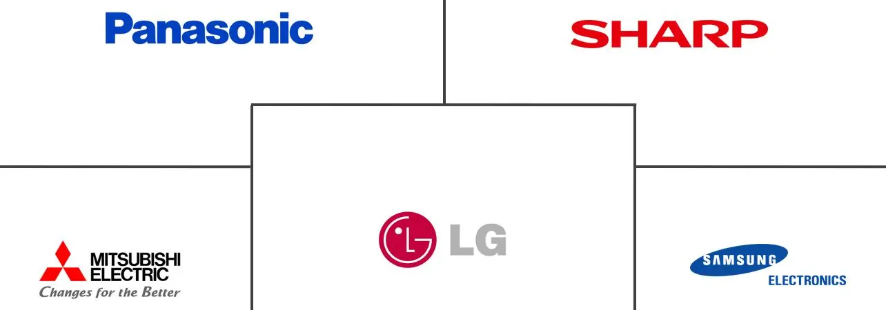日本小家电市场规模