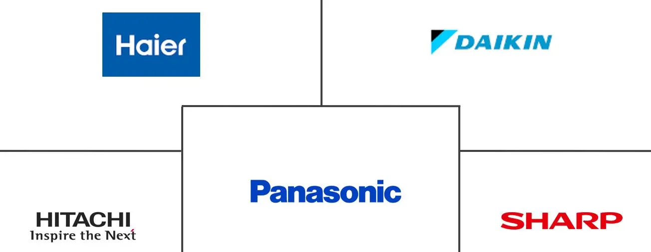 日本主要家电市场规模