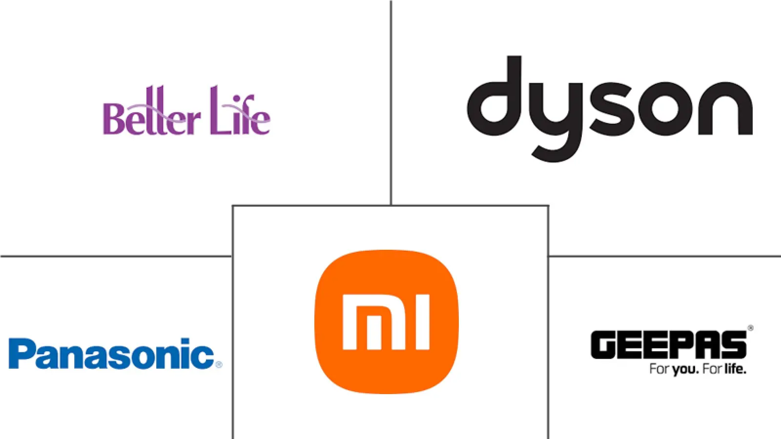 中东手持吸尘器市场规模