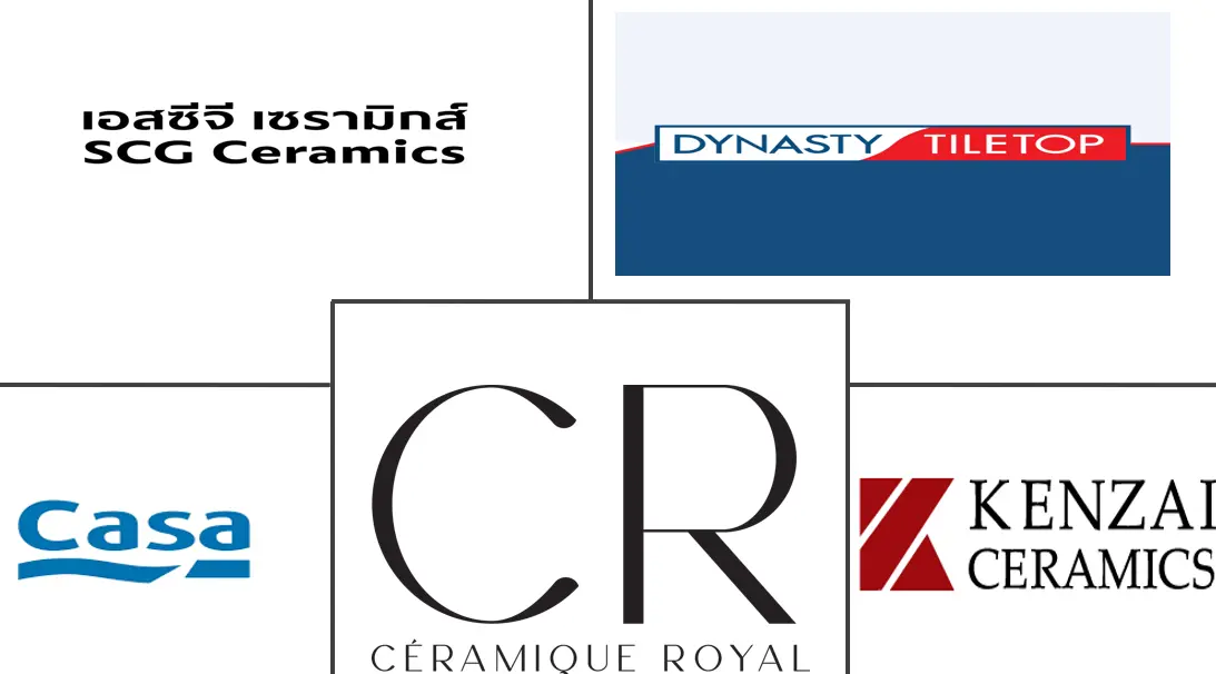 泰国瓷砖市场规模及份额