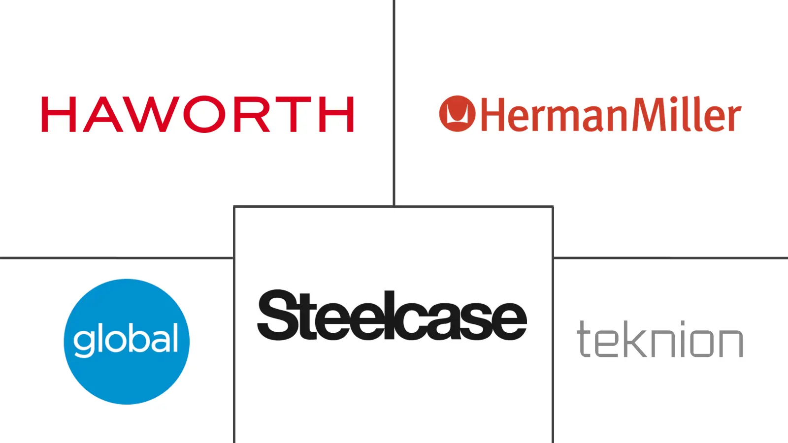 加拿大办公家具市场规模及份额