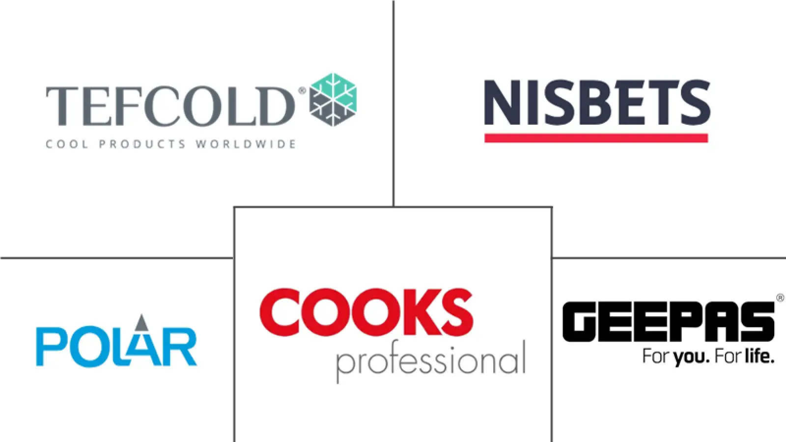 英国台面制冰机市场规模