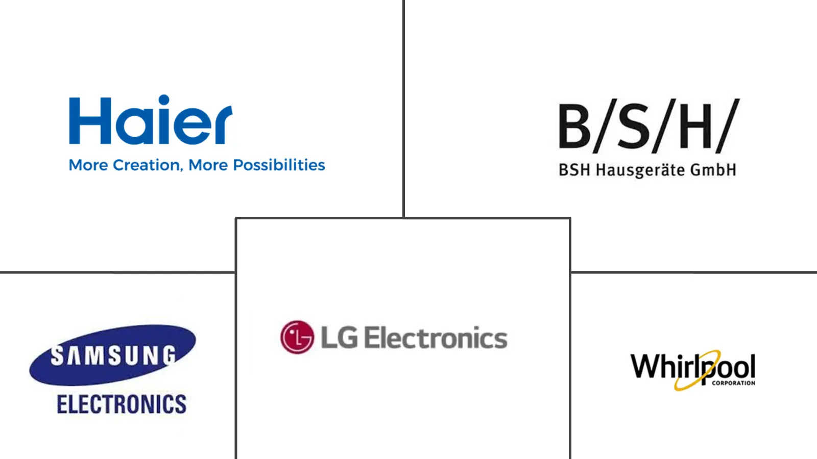 智能冰箱市场规模及份额