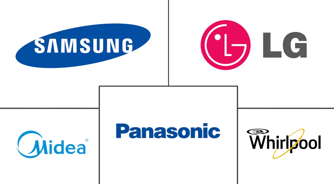 微波炉市场规模及份额