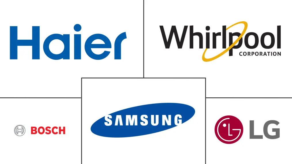 智能厨房电器市场规模及份额