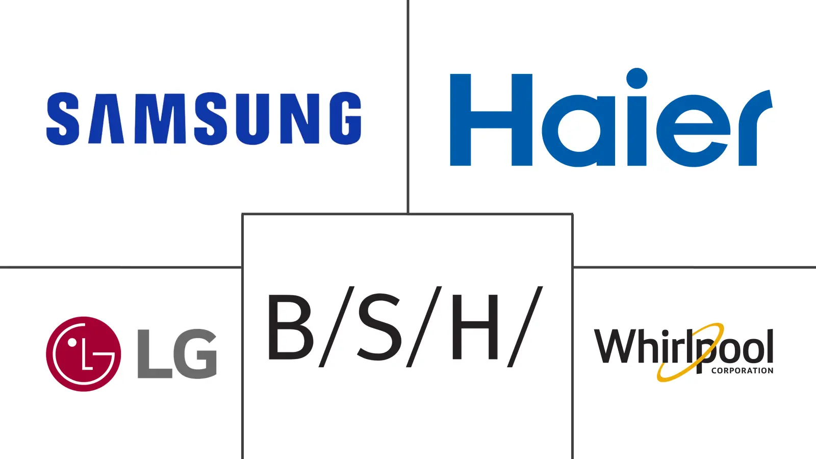 中东和非洲家电市场规模和份额分析