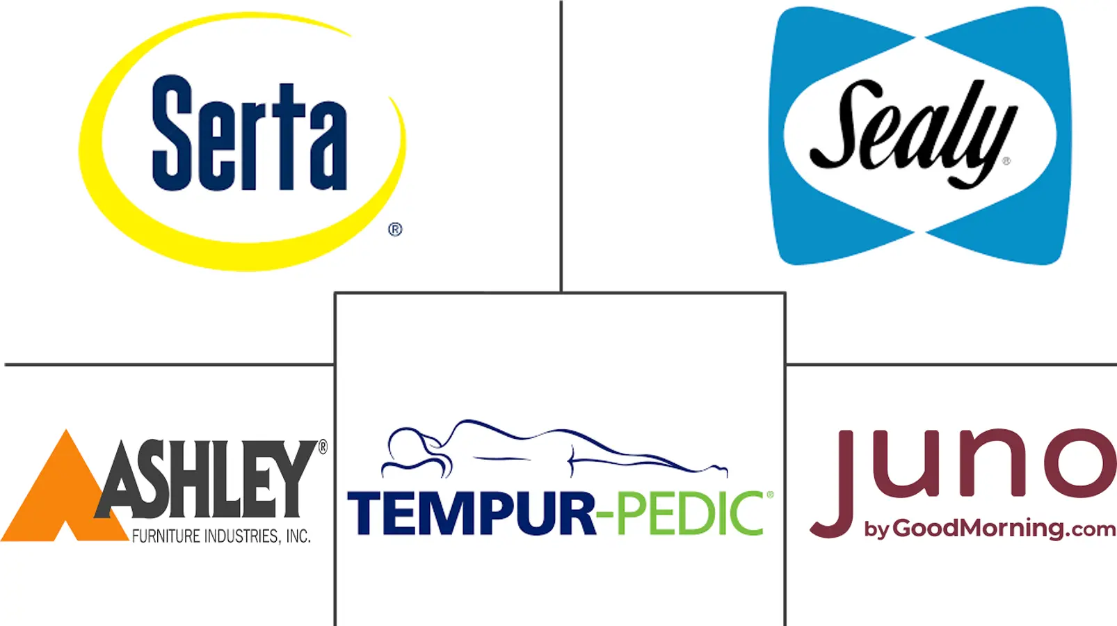 北美床垫市场规模