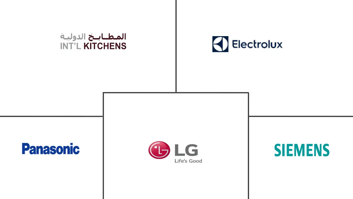阿曼厨房油烟机市场规模