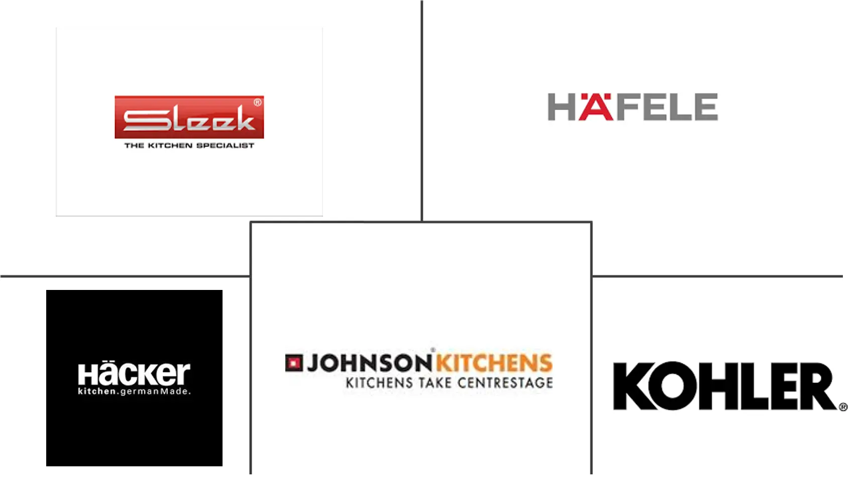 印度厨房家具市场规模