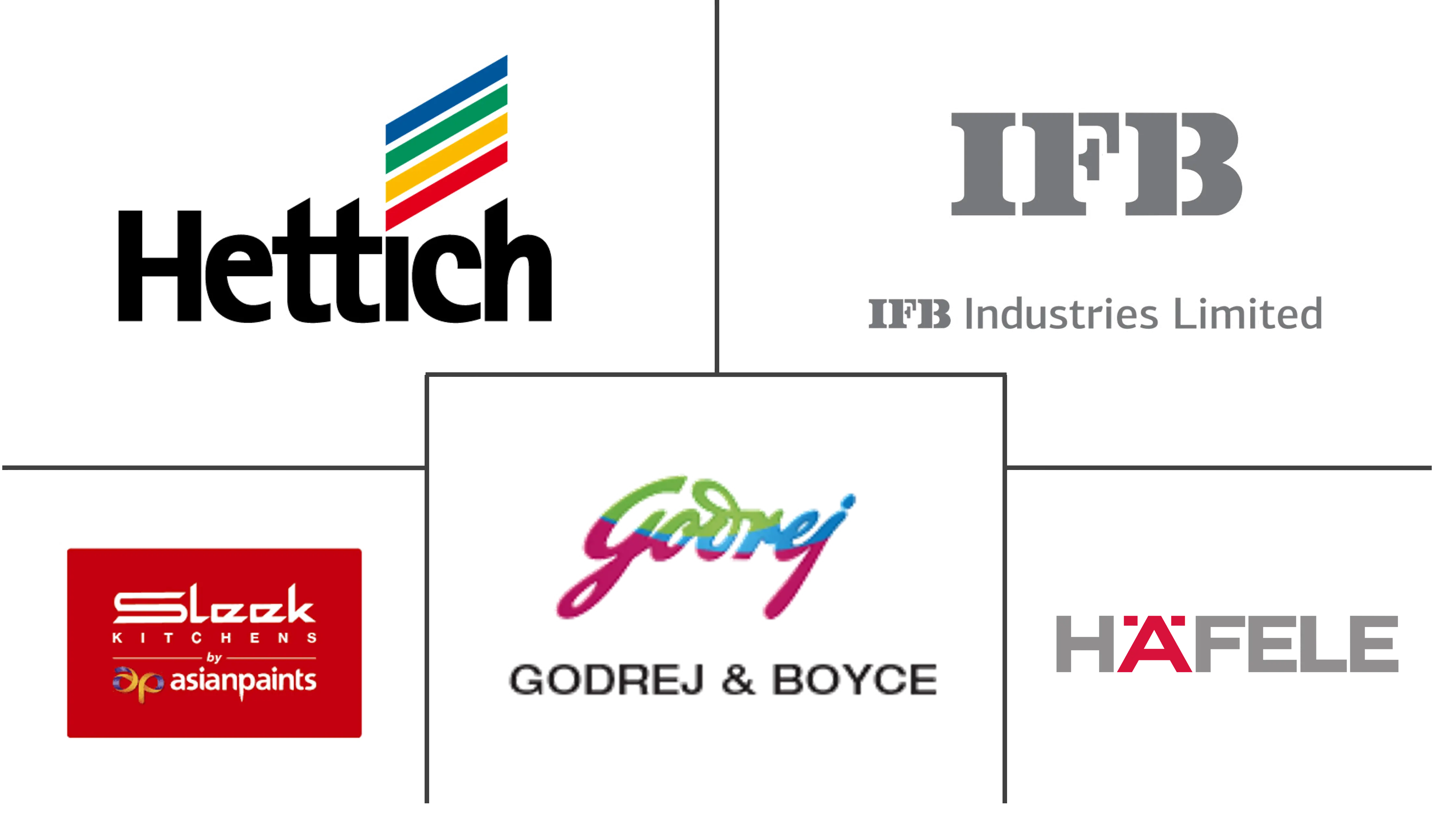 亚太地区模块化厨房市场规模