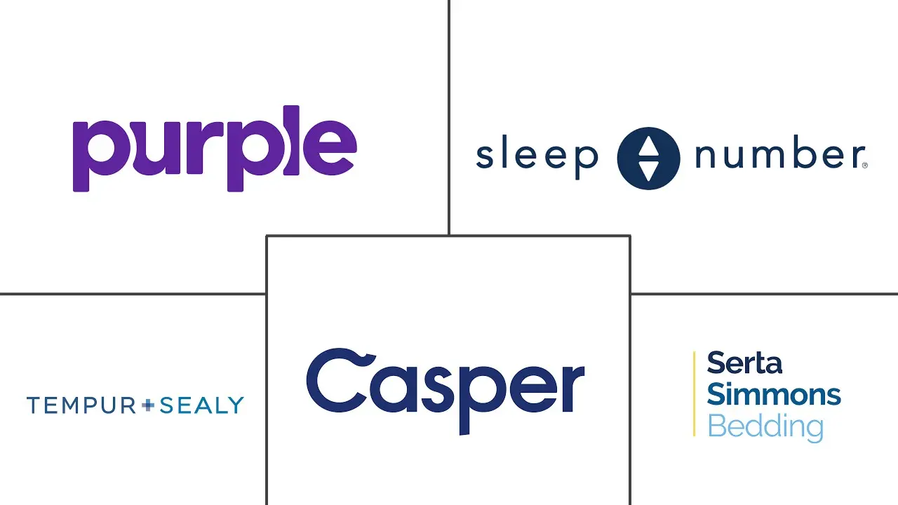 混合床垫市场规模和份额