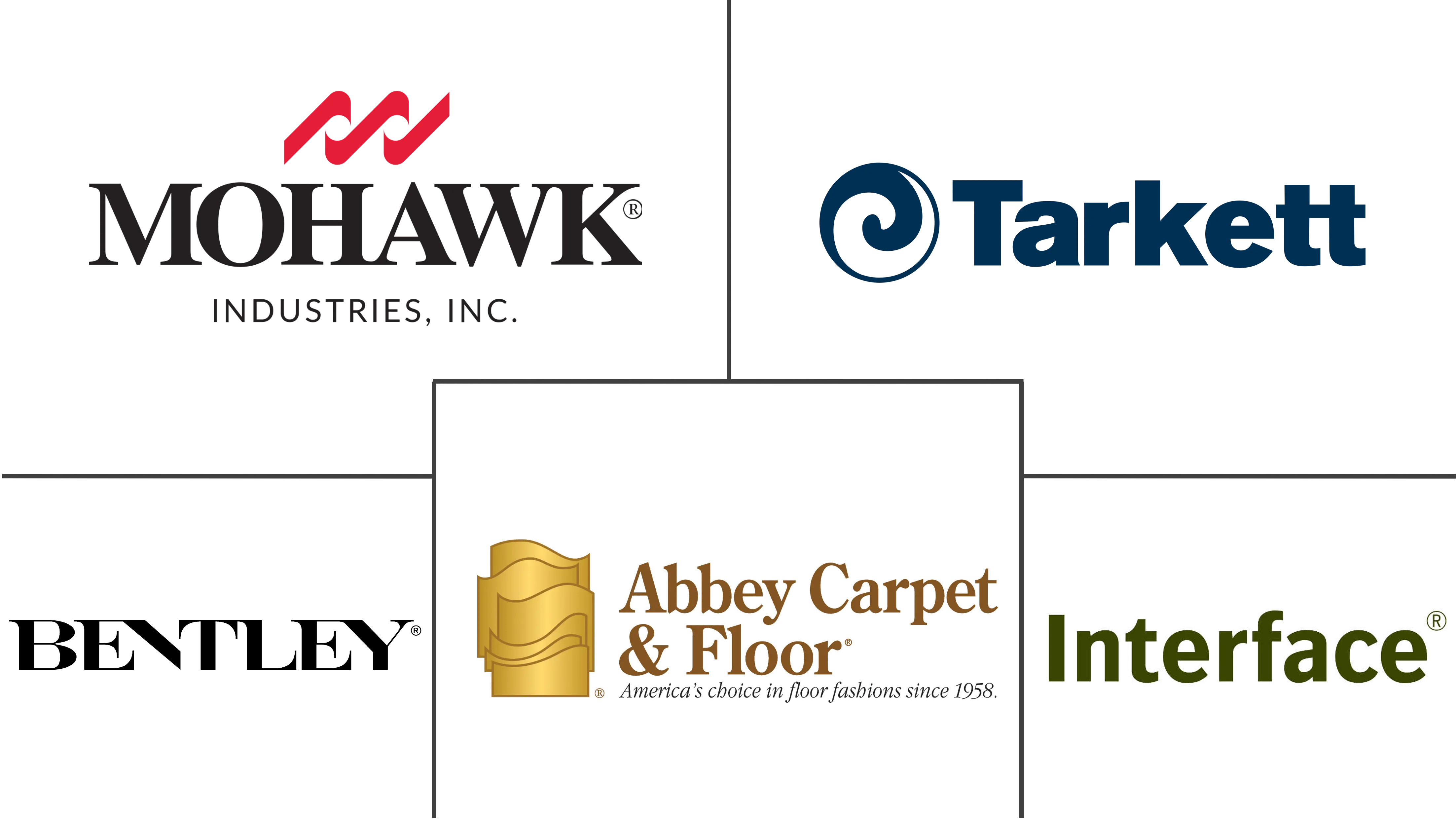 北美方块地毯市场规模