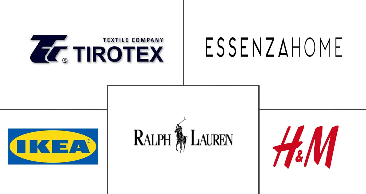 欧洲床上用品和浴巾市场规模